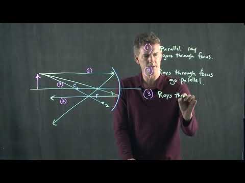 Image Formation with Spherical Mirrors | Physics with Professor Matt Anderson | M27-08