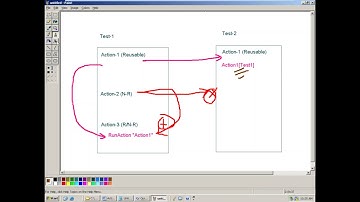 Modular framework in QTP part 1
