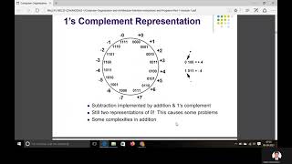 COA MODULE 1 LECTURE 9