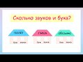 Сколько звуков и букв в словах? Игра окошки!