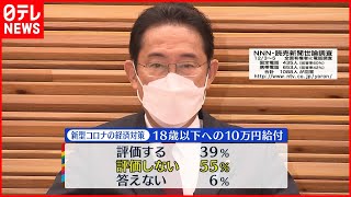【世論調査】10万円相当の給付「評価しない」55％