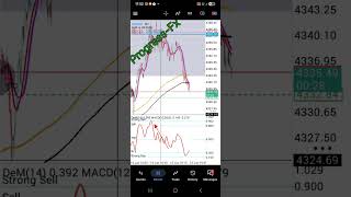 Profit Maximisation Strategy: An Infallible  💯 Pips With MACD Signal Line | Part 21