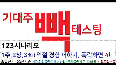 @헷지요 휴맥스 115160 빽테스팅, 추세 추종 지지와 저항 매매기법적용 자동주문 시나리오,매수,매도가,비중조절