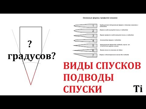 СПУСКИ, ПОДВОДЫ, ВИДЫ ЗАТОЧКИ [МАТЧАСТЬ]