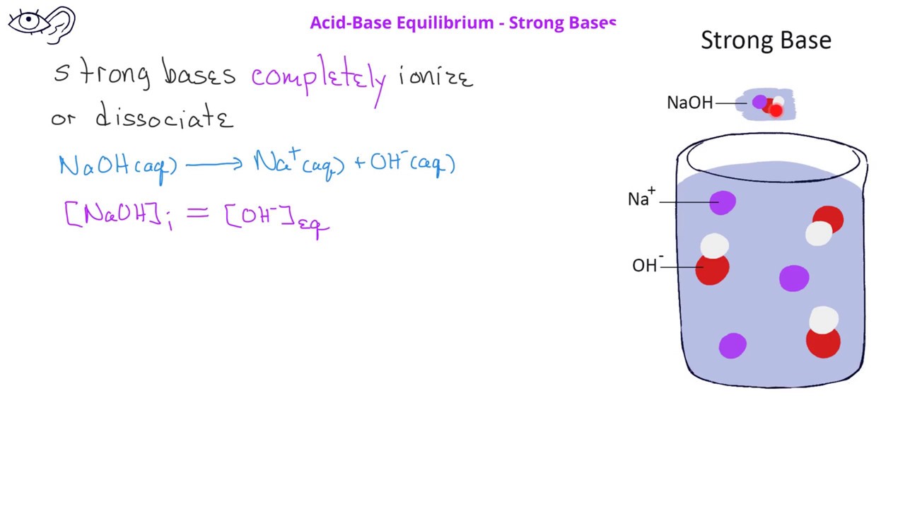 Acis-Base Equilibrium -09 [OH-] & pH for Strong Bases - YouTube