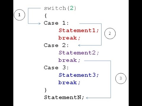 Enum switch c. Switch case c++ синтаксис. конструкция switch case в c++. блок схема switch case c++. конструкция свитч кейс с++.