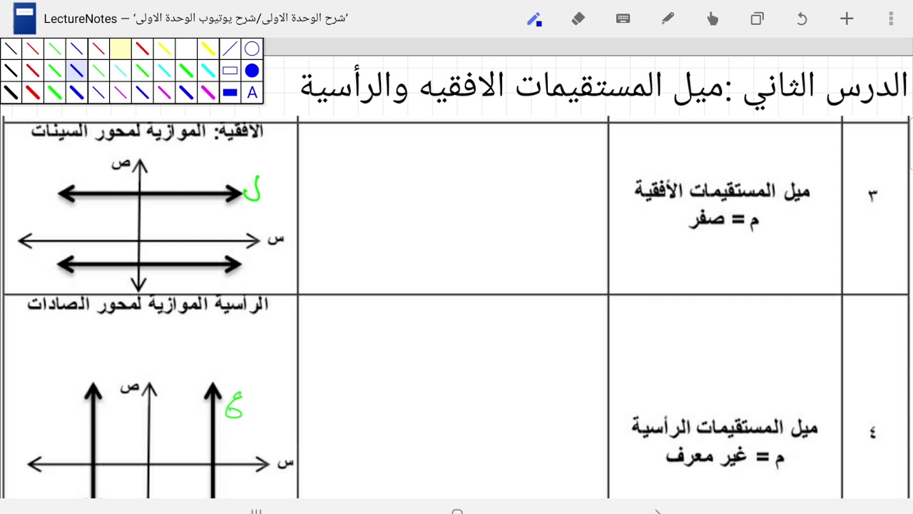 ميل المستقيمات الأفقية والرأسيه Youtube