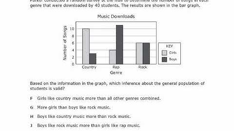 7.6G,7.12A Assessment Question