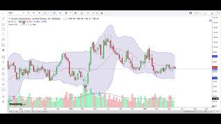 虎哥解盘 20210602 SPY,QQQ,WPRT,SPG,PLTR,INCY,JNJ,AA,DOCU,LVO,INO,C,NTBOY,AAPL