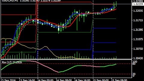 Neural Networks Forex Scalping Strategy - How To Trade Using Forex Strategies