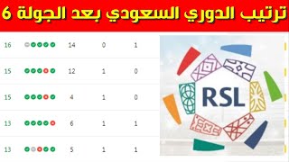 جدول ترتيب الدوري السعودي بعد الجولة 6 السادسة ⚽️ترتيب دوري روشن السعودي 2023-2024