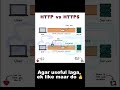 HTTP vs HTTPS: The Secret That Keeps Your Data SAFE! 🔒 (Plain Text vs Encryption)