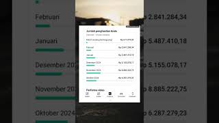 Berapa Siih Penghasilan Channel Youtube Dengan 63K Subscribers?