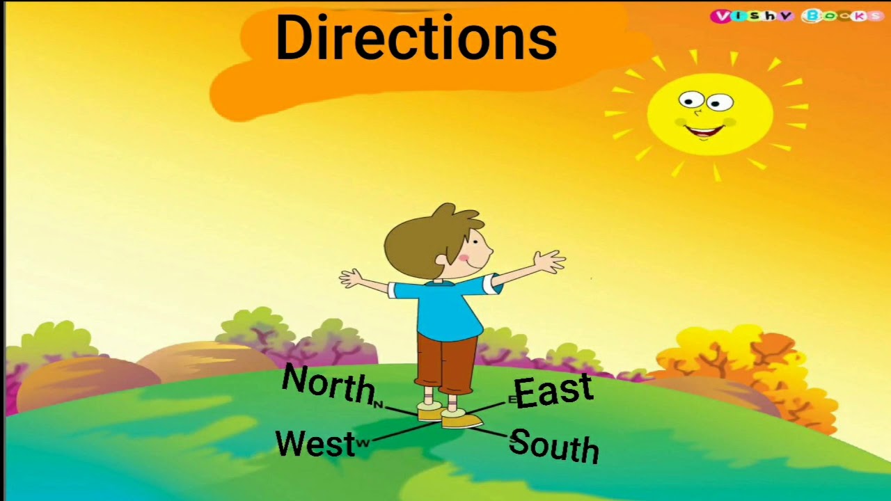 Ch-11 Directions, Class 3rd (Social Science) DAV CENTENARY PUBLIC ...
