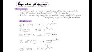 Preparation of Amines