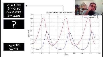 Curso Cálculo Numérico - Modulo 08 - Aula 16 - Python: Presa-predador usando método de Euler