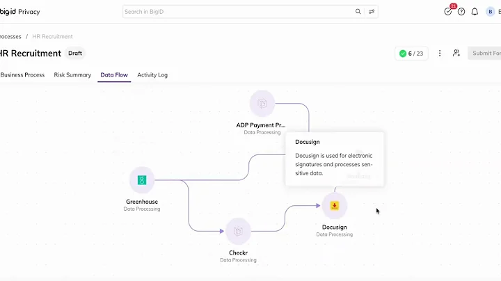 Agentic Data Mapping Explained: How BigID Uses AI to Transform Privacy & Data Discovery