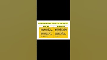 functions in c++ / default argument use in function / c++ tutorial for beginners #shorts