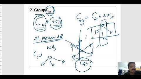Group Theory - Determination of Point Group