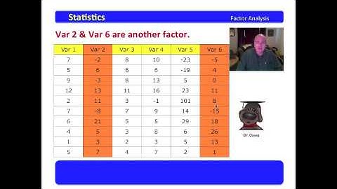 1 Factor Analysis - An Introduction