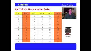 Famous 1 Factor Analysis - An Introduction Wealth