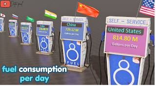 Every country fuel consumption per day