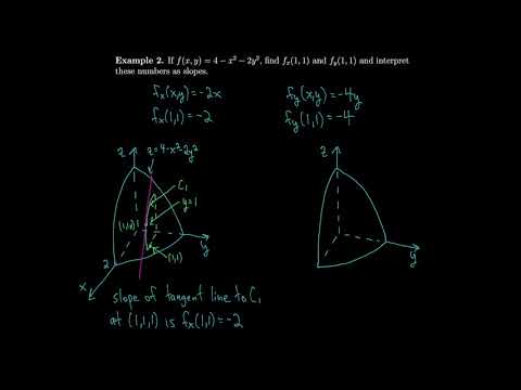 Calculus 14.3 Partial
