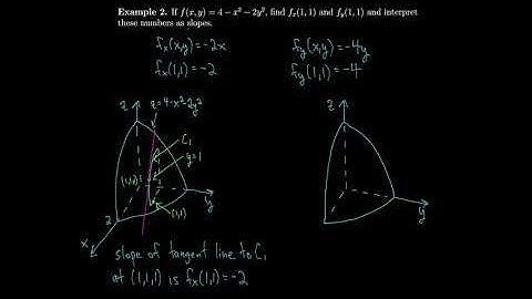Calculus 14.3 Partial Derivatives