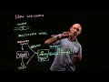 Understanding the Science of Learning