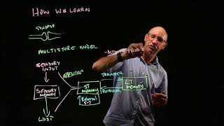 How we learn- the science of learning