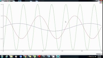Serial Plotter in Arduino IDE | Sine wave plotting