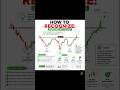 Inverse Head & Shoulders Pattern 📈 || #viral #trading #stockmarket ##forex #viral #shorts