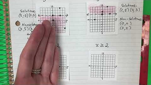 Graphing Linear Inequalities Special Examples