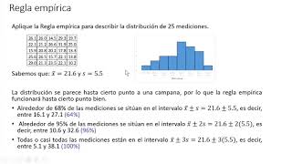 Teorema de Tchebysheff y Regla empírica. Acerca del significado práctico de la desviación estándar.
