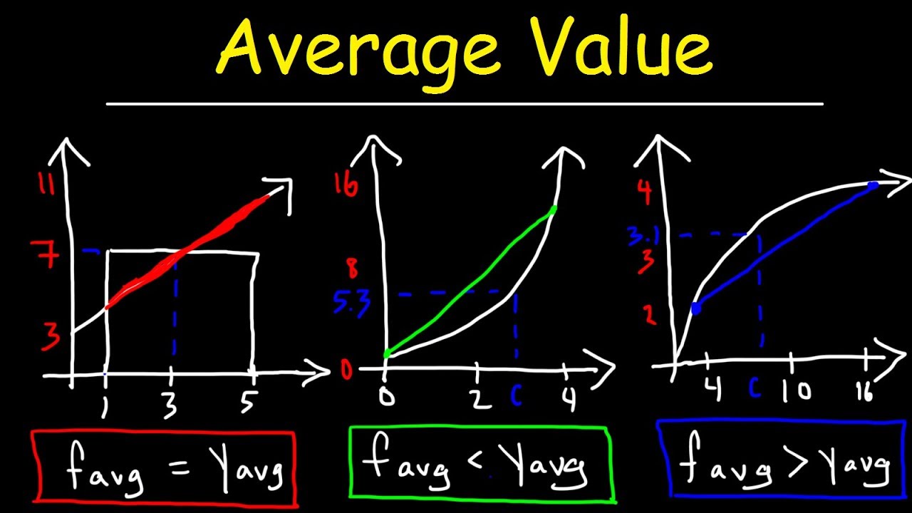 A B Interval.