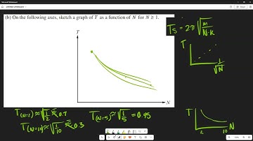 How to Solve AP Physics C Mechanics 2023 FRQ #2 Problem Set 2, SHM & Forces and Linearization