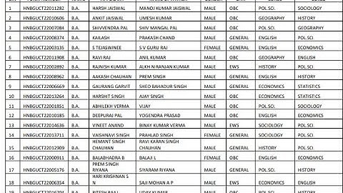 Jamia list of selected candidates results out today 54 course of Jmi entrance result out
