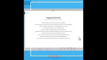 Drive Better Decisions with AI-Powered Dashboards