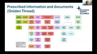 Golden thread: what should it really contain?