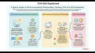 42 | ICH S10 Explained: Photosafety Assessment of Pharmaceuticals