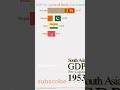 South Asia GDP percapita| #gdppercapita ,#country #short