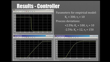 Smith Predictor for a Heated Rod Temperature Control