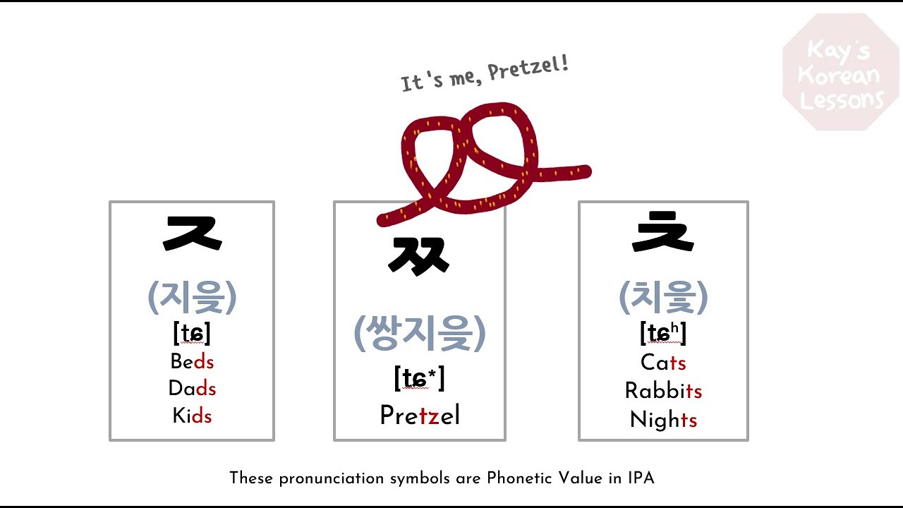 Korean Consonants Bundle 3 . Hard palate sounds_ㅈ, ㅉ, ㅊ - YouTube