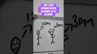 Cuet 2025 Ko Samajhne Ki Hardest Baat, 90 Seconds Mein
