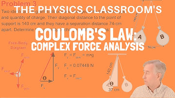 Coulombs Law Analysis