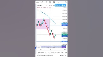 renko chart type | option trading | trading setup #sharemarket #optionstrading #stockmarket