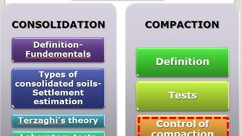 Geotechnical Engineering I-KTU Syllabus-Module 4-  Chapter 4.6- Control of Compaction