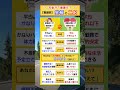 【究極の二択・看護師】夜勤多いが給料高い vs 夜勤は無いが給料少ない #放課後等デイサービス #生活介護 #児童発達支援管理責任者 #看護師 #保育士 #求人