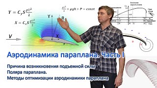 Параплан - аэродинамика, часть I. Причина подъемной силы и особенности  аэродинамики параплана.