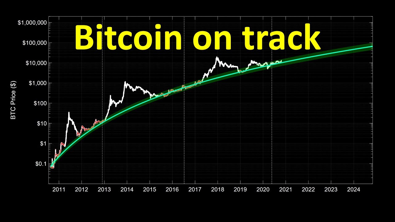 Bitcoin price $18k Watch Party! LIVE SHOW!